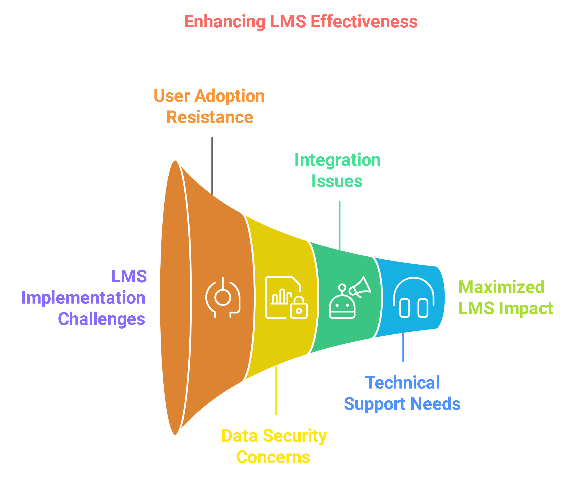 Digiidunia lms 4