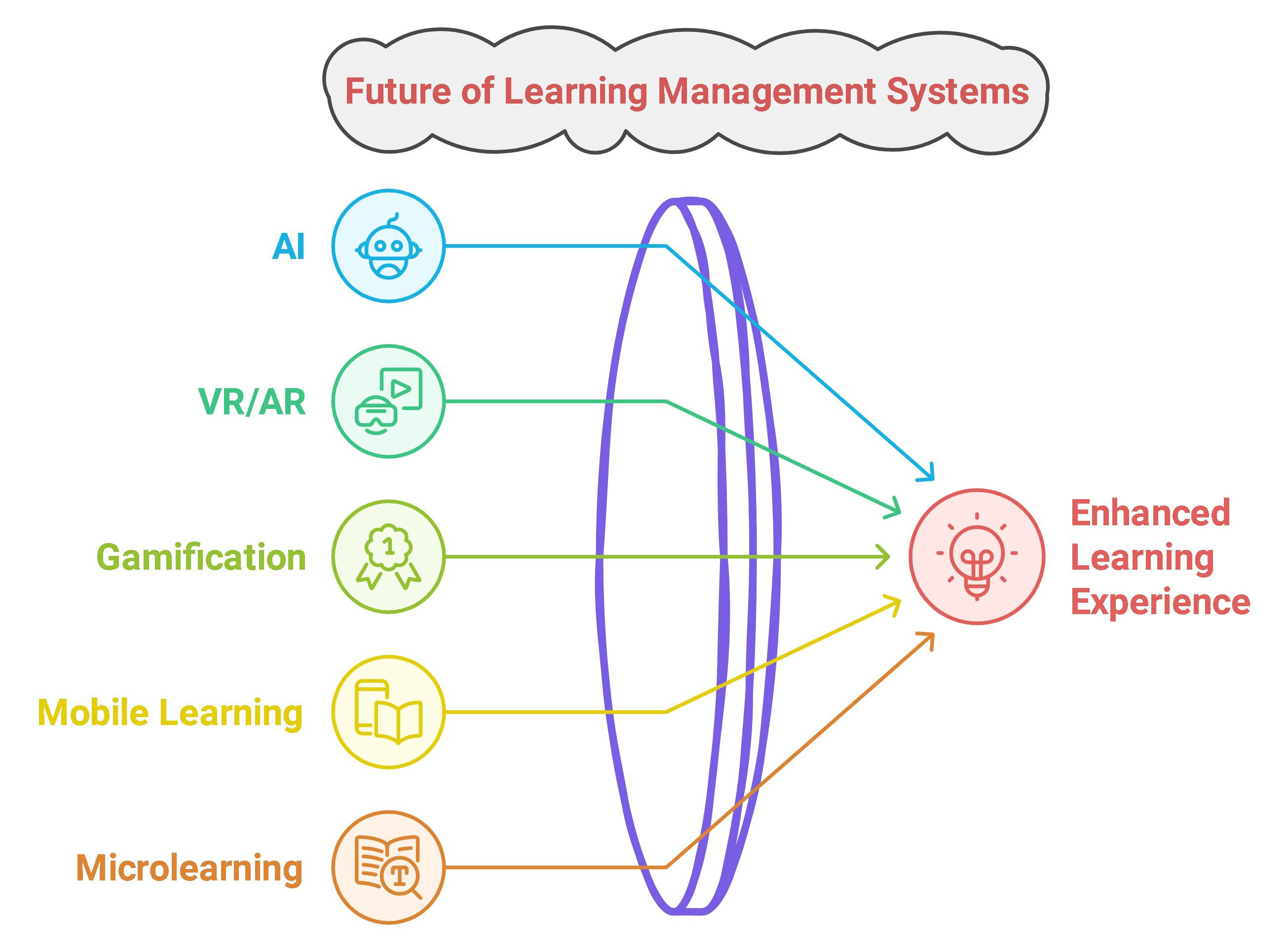 Digiidunia lms 5